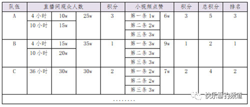 2022年8月2日-3日快乐垂钓“西部风”首届中国湖库拉力赛配图