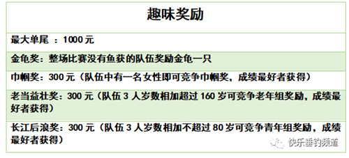 2022年8月2日-3日快乐垂钓“西部风”首届中国湖库拉力赛配图