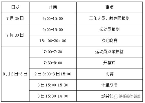 2022年8月2日-3日快乐垂钓“西部风”首届中国湖库拉力赛配图